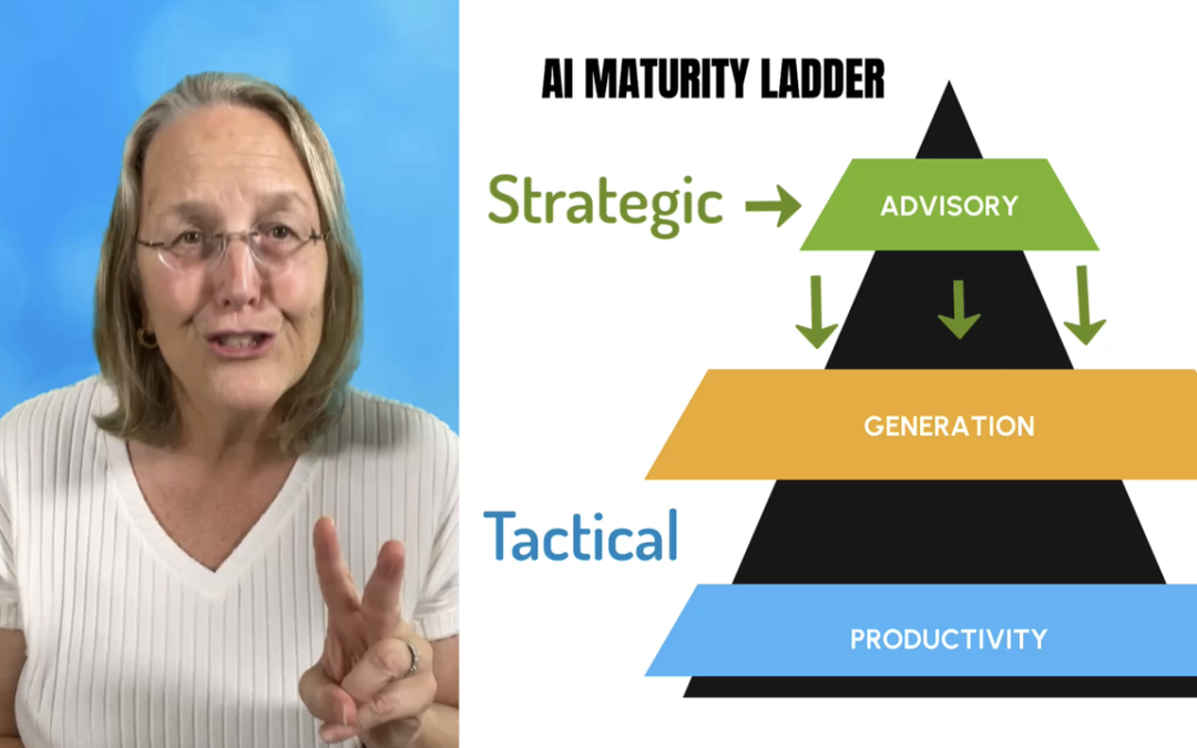 Harnessing AI for Strategic Marketing
